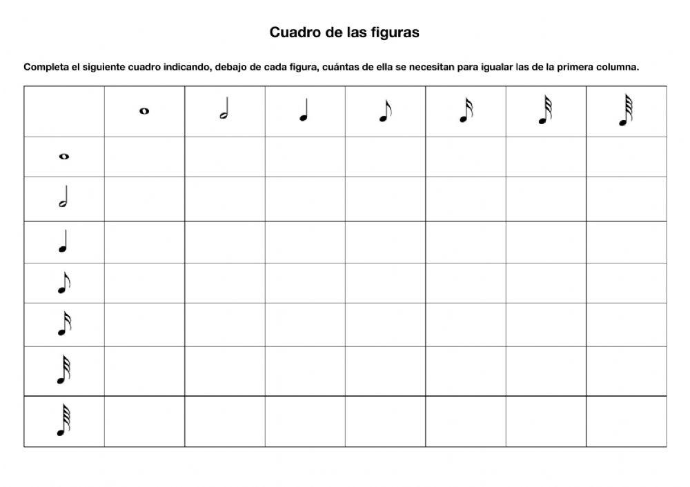 Relación entre figuras y silencios musicales 2.0