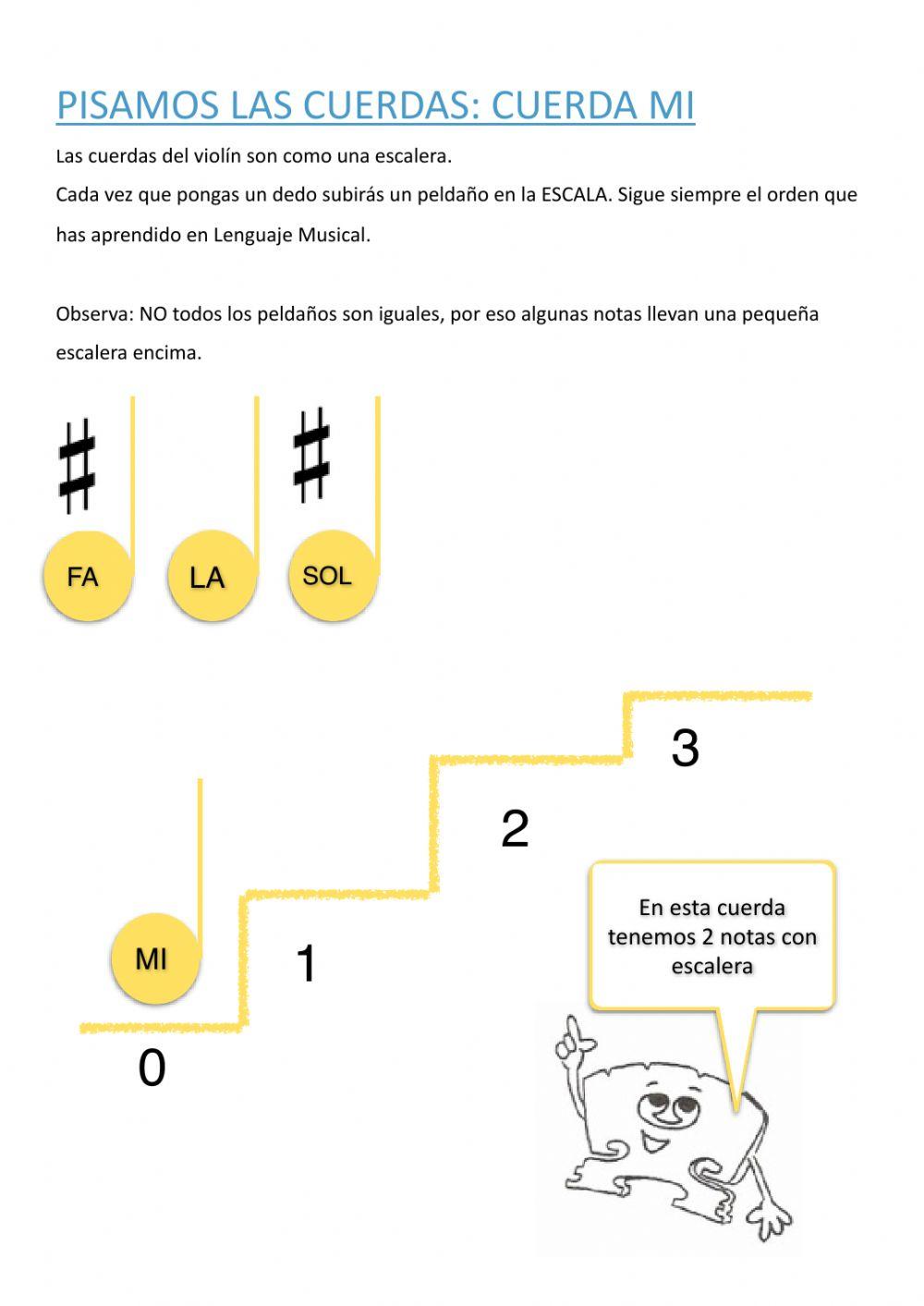 Notas en la cuerda MI