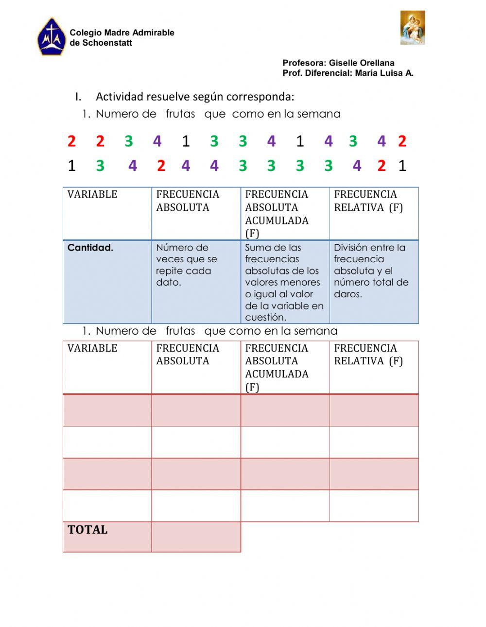 Tablas de frecuencias
