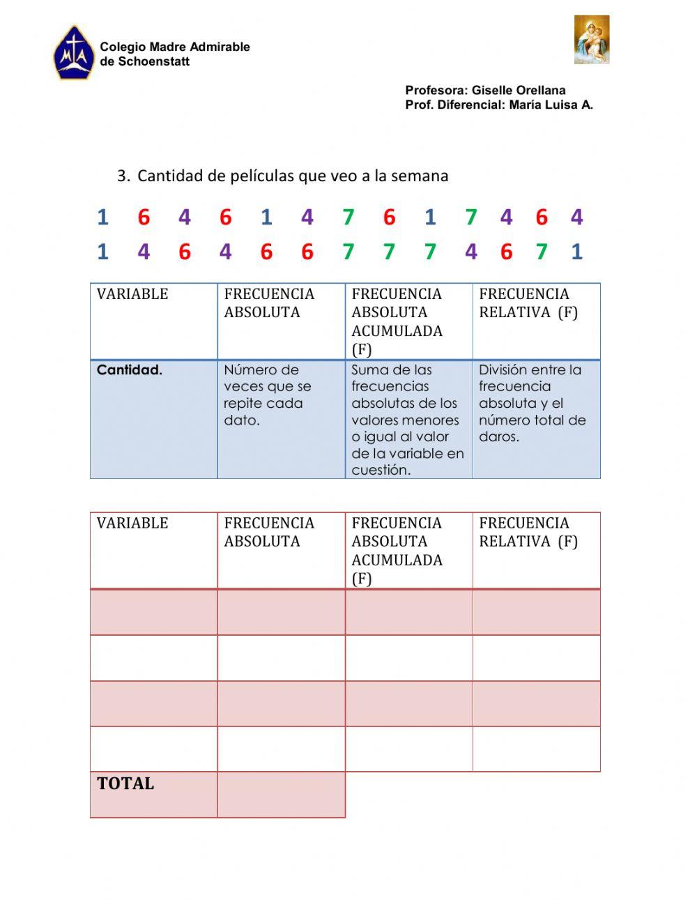 Tablas de frecuencias