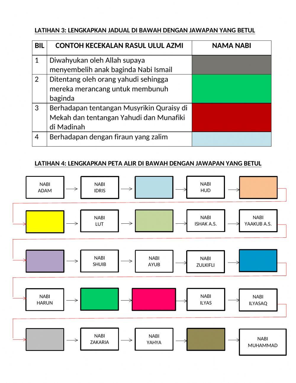 Beriman kepada rasul