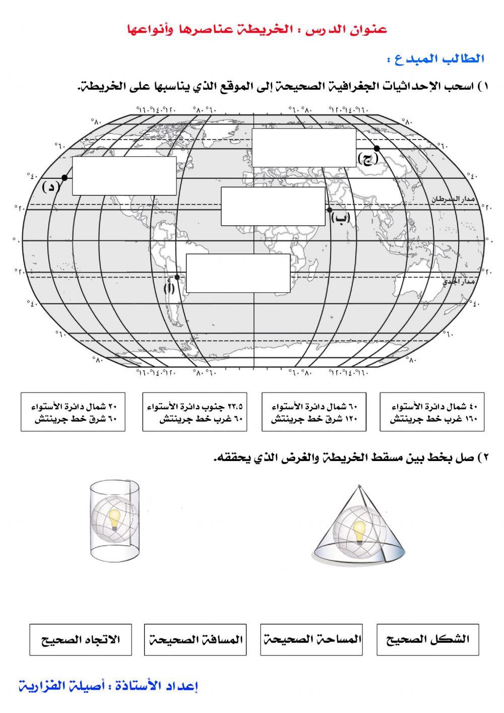 الخريطة : عناصرها وأنواعها رقم 1