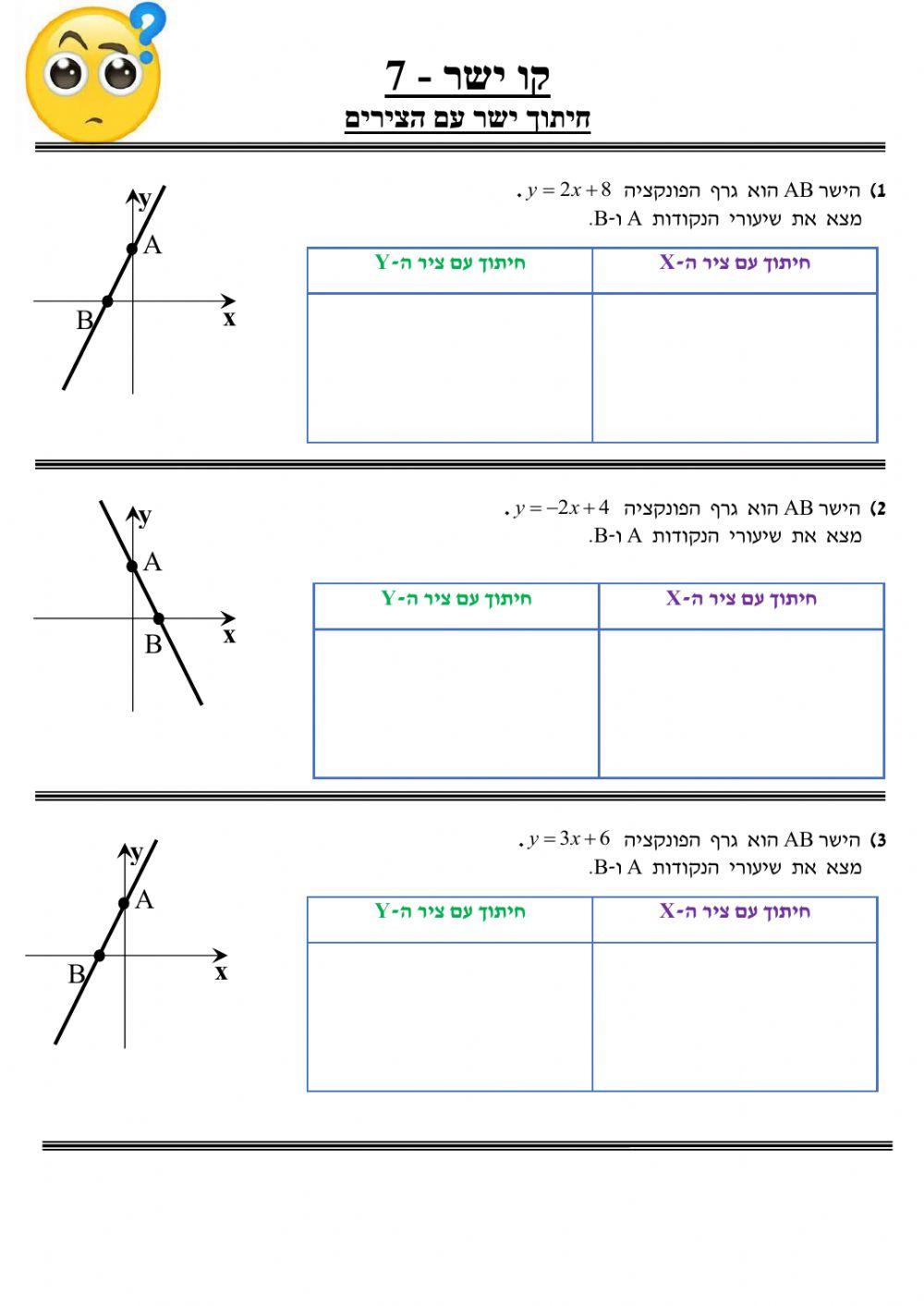 מציאת נקודות חיתוך עם הצירים