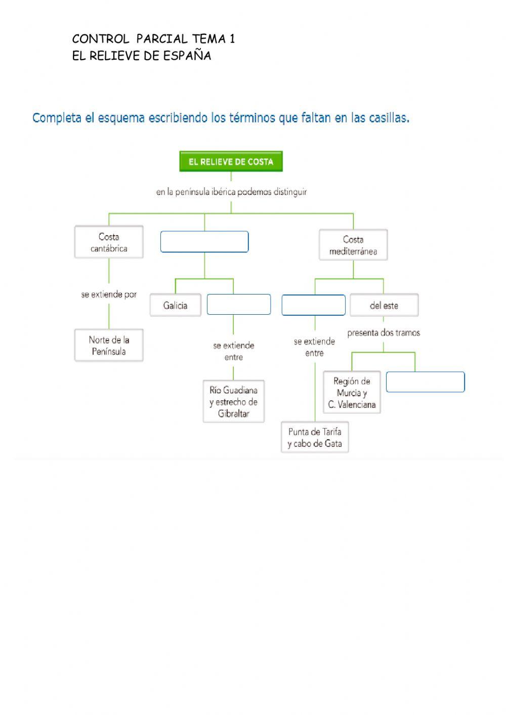 Control sociales tema 1