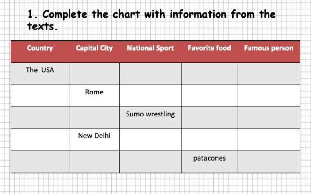 Reading countries and nationalities 5ºPrimaria