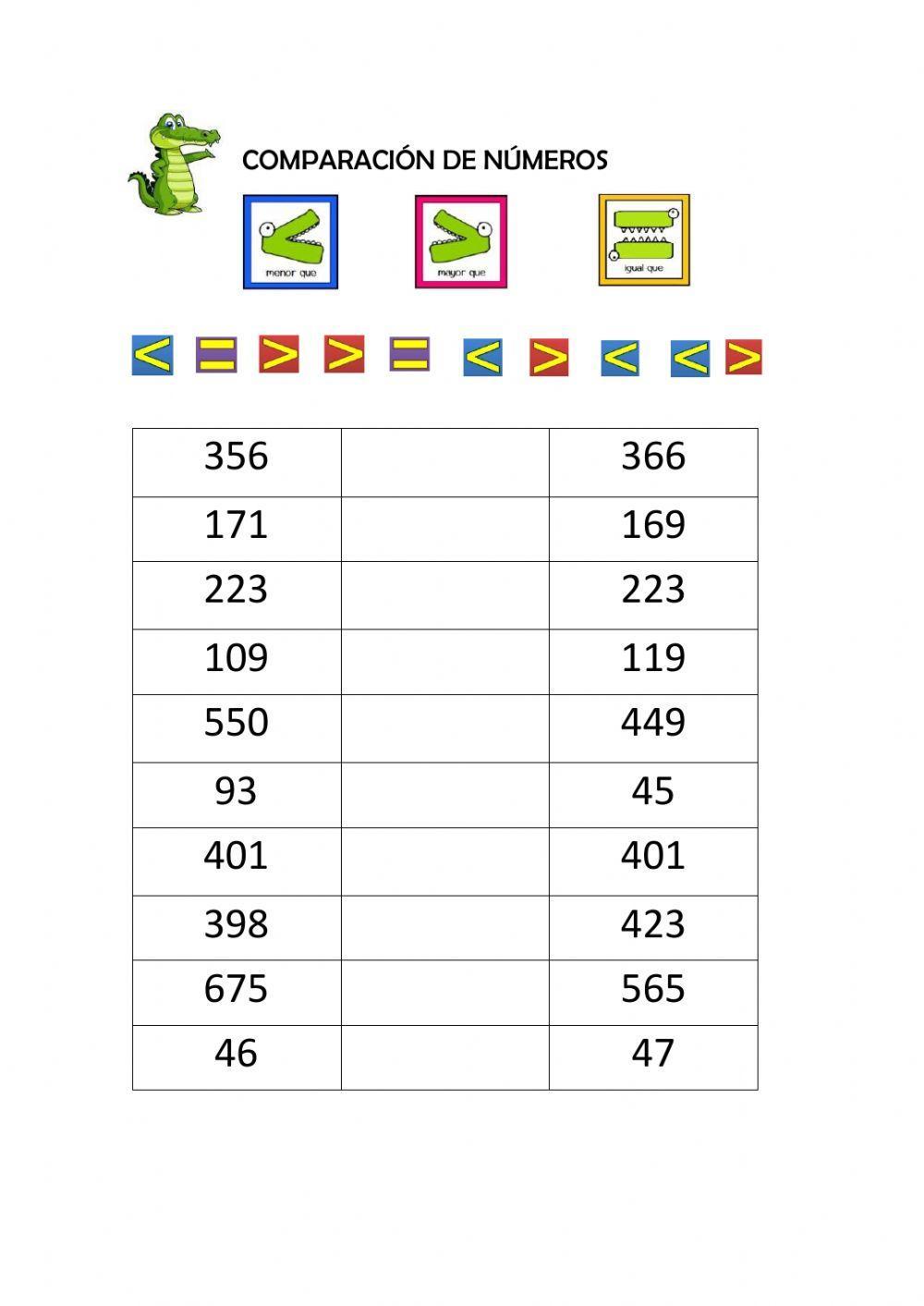 Comparación de números