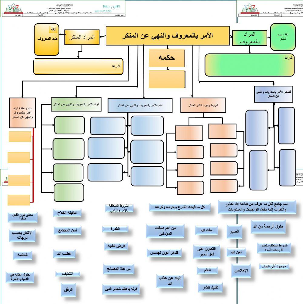 الأمر بالمعروف والنهي عن المنكر