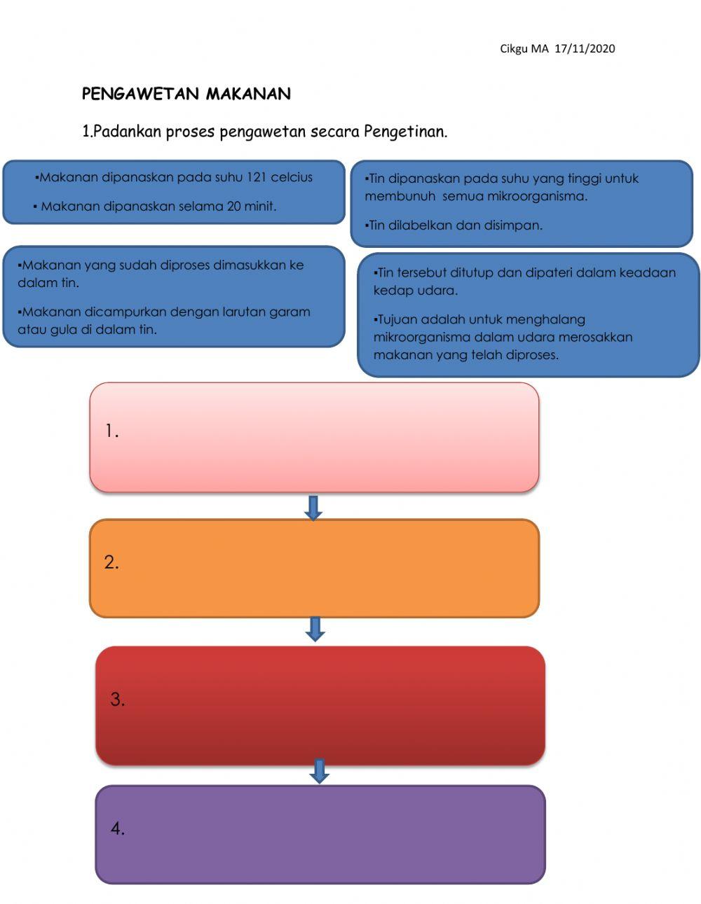 PSSAS-pengawetan makanan