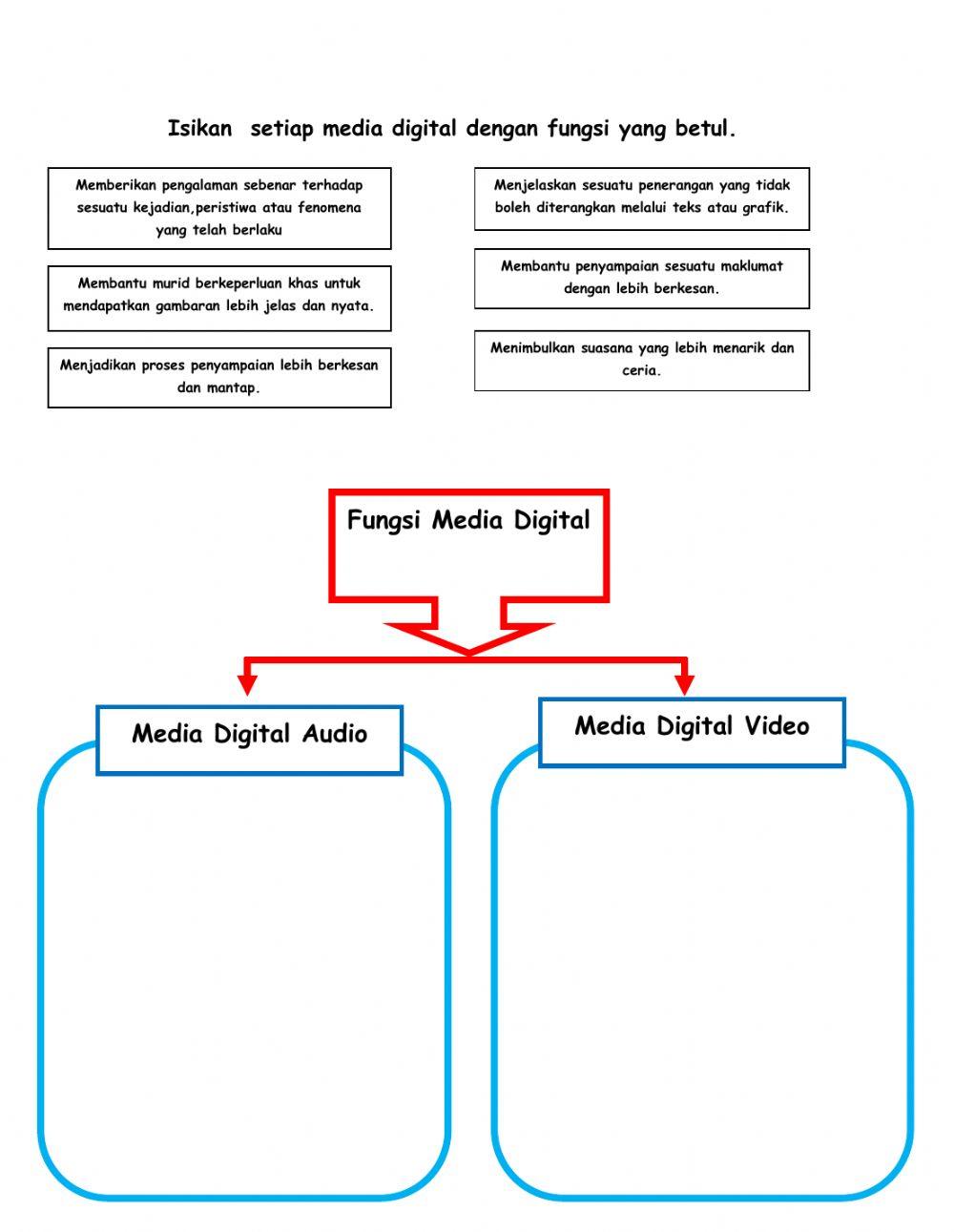 Teknologi maklumat & komunikasi - definisi & fungsi media dgital audio & video