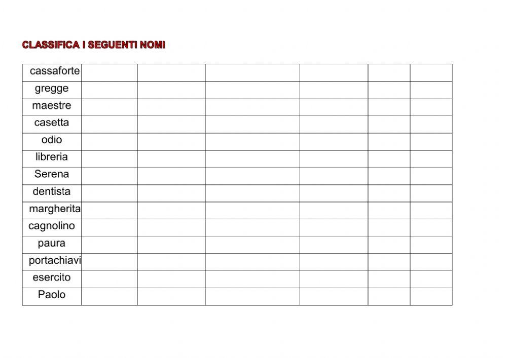nomi classificazione