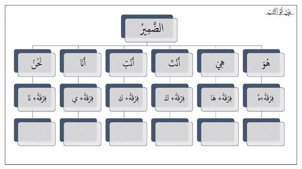 Bahasa Arab Tahun 6: Tajuk 4