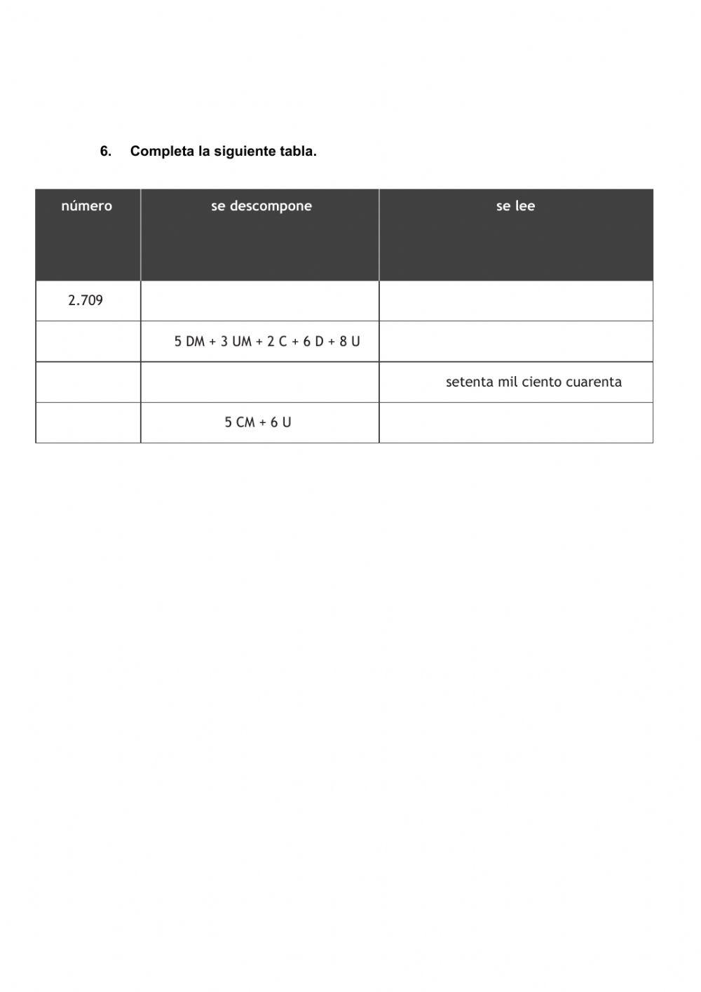 Repaso de números romanos y ordinales