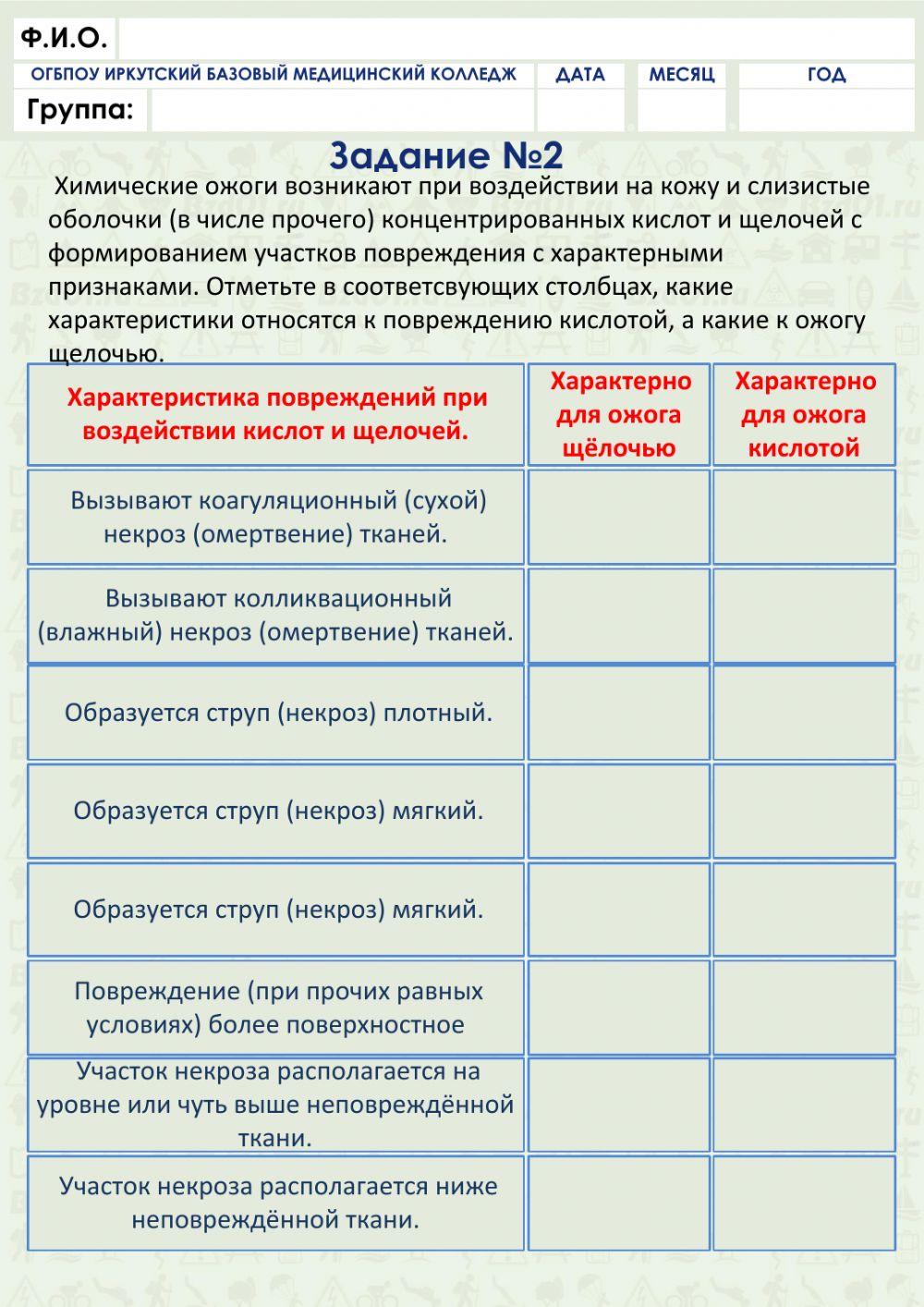 Химические ожоги