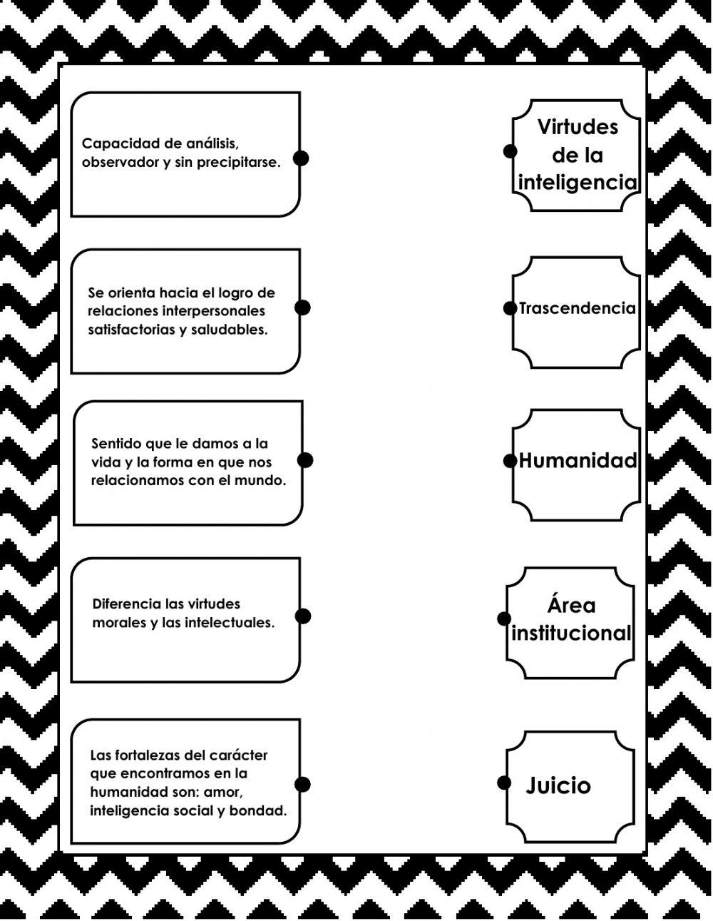 Las virtudes del carácter y las virtudes de la inteligencia.