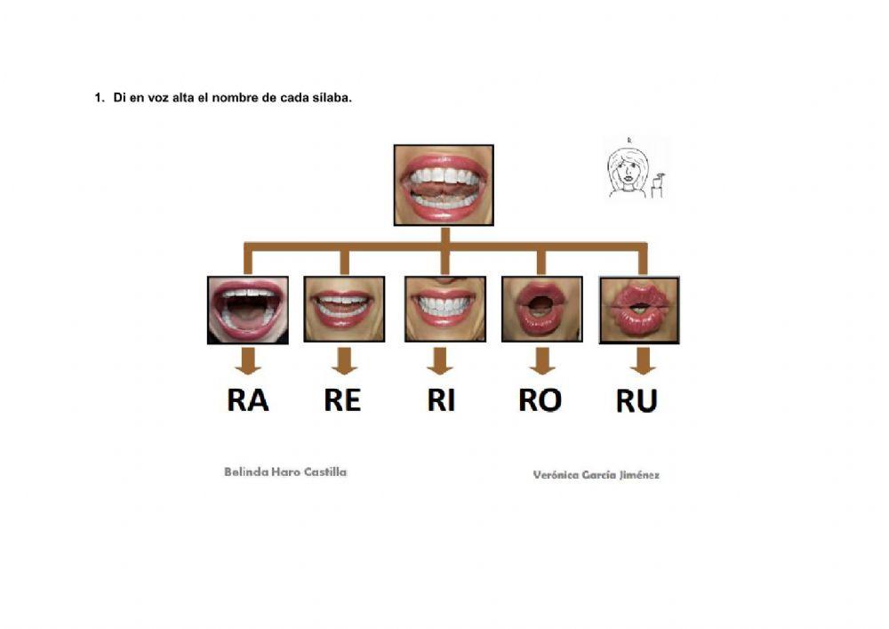 Articulación fonema RR