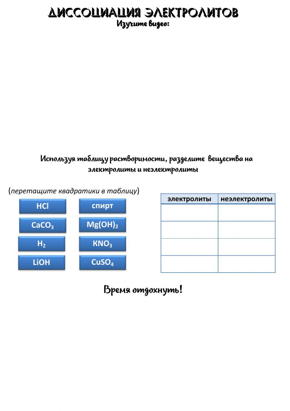 электролитическая диссоциация