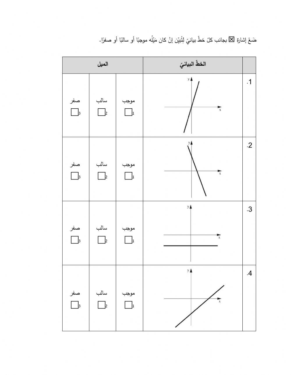 - الدالة الخطية