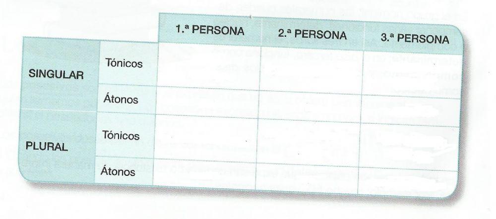 Pronombres personales