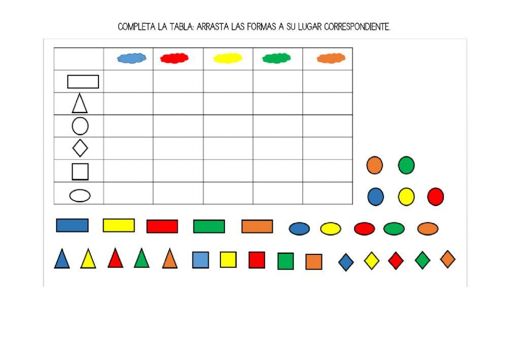 Tabla de doble entrada: formas