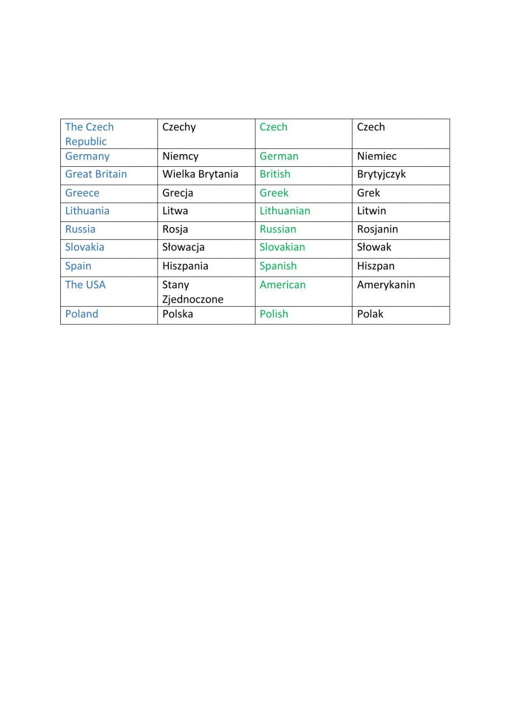 Countries and nationalities