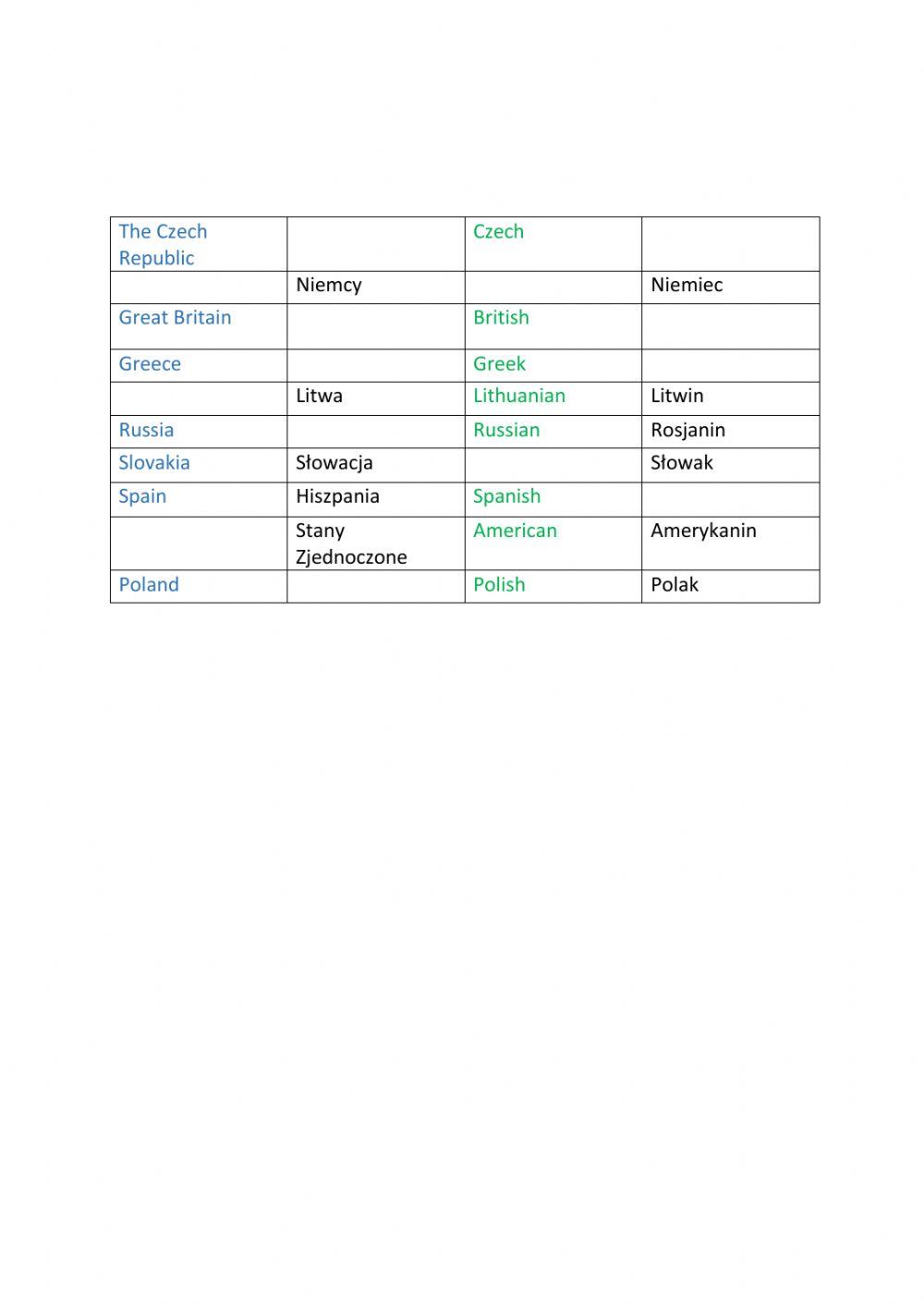 Countries and nationalities
