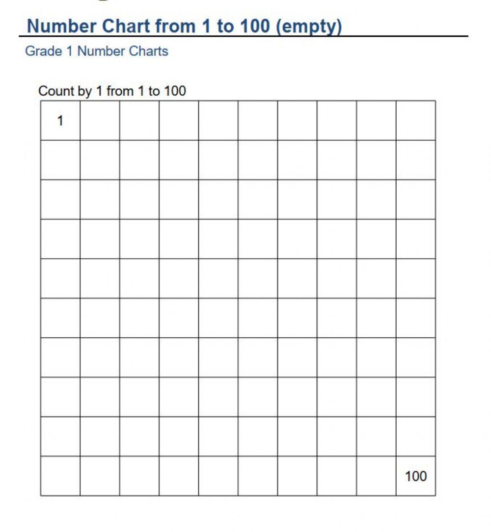 Number chart 1-100