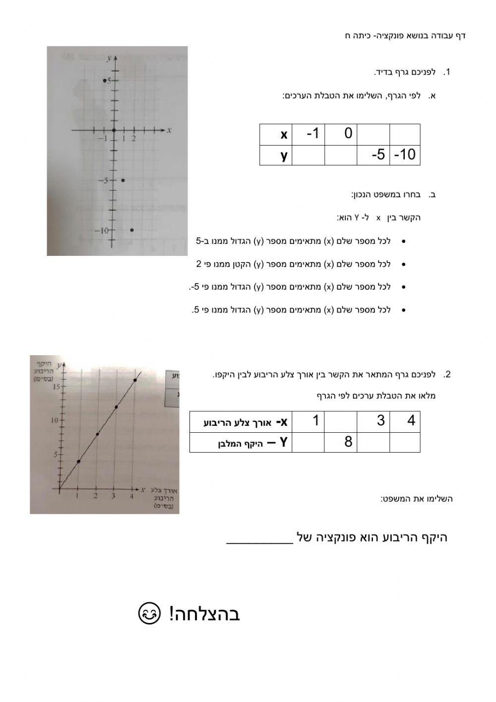 מבוא לפונקציה כיתה ח