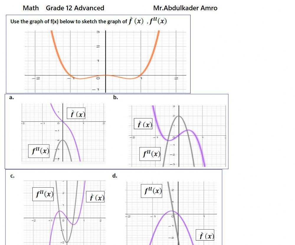 Use the graph of f(x) below to sketch the graph worksheet | Live Worksheets