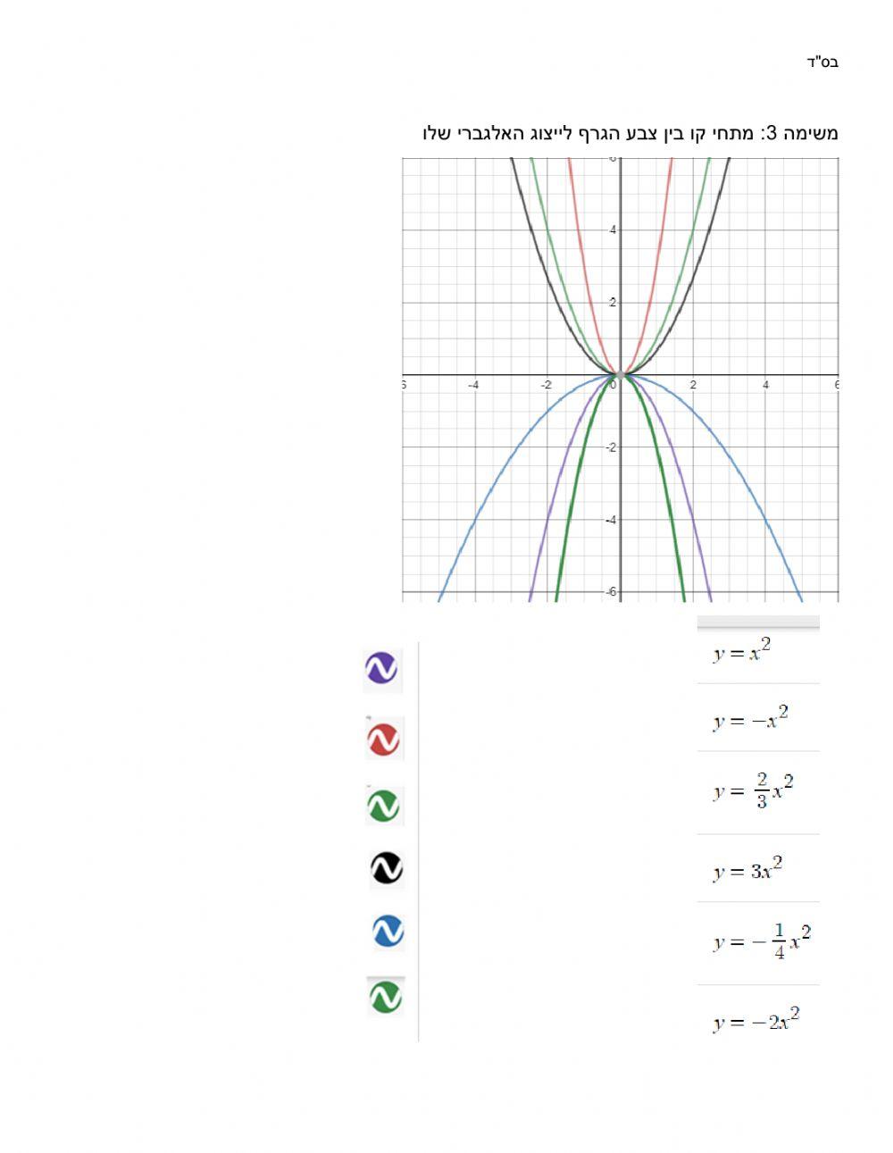 פרבולה הכרות