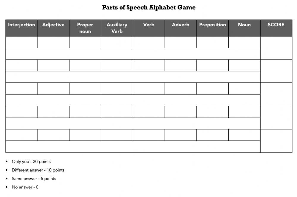 Parts of speech categories