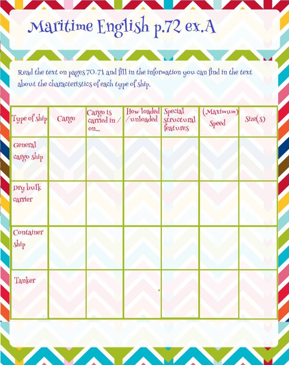 Characteristics of different types of ships