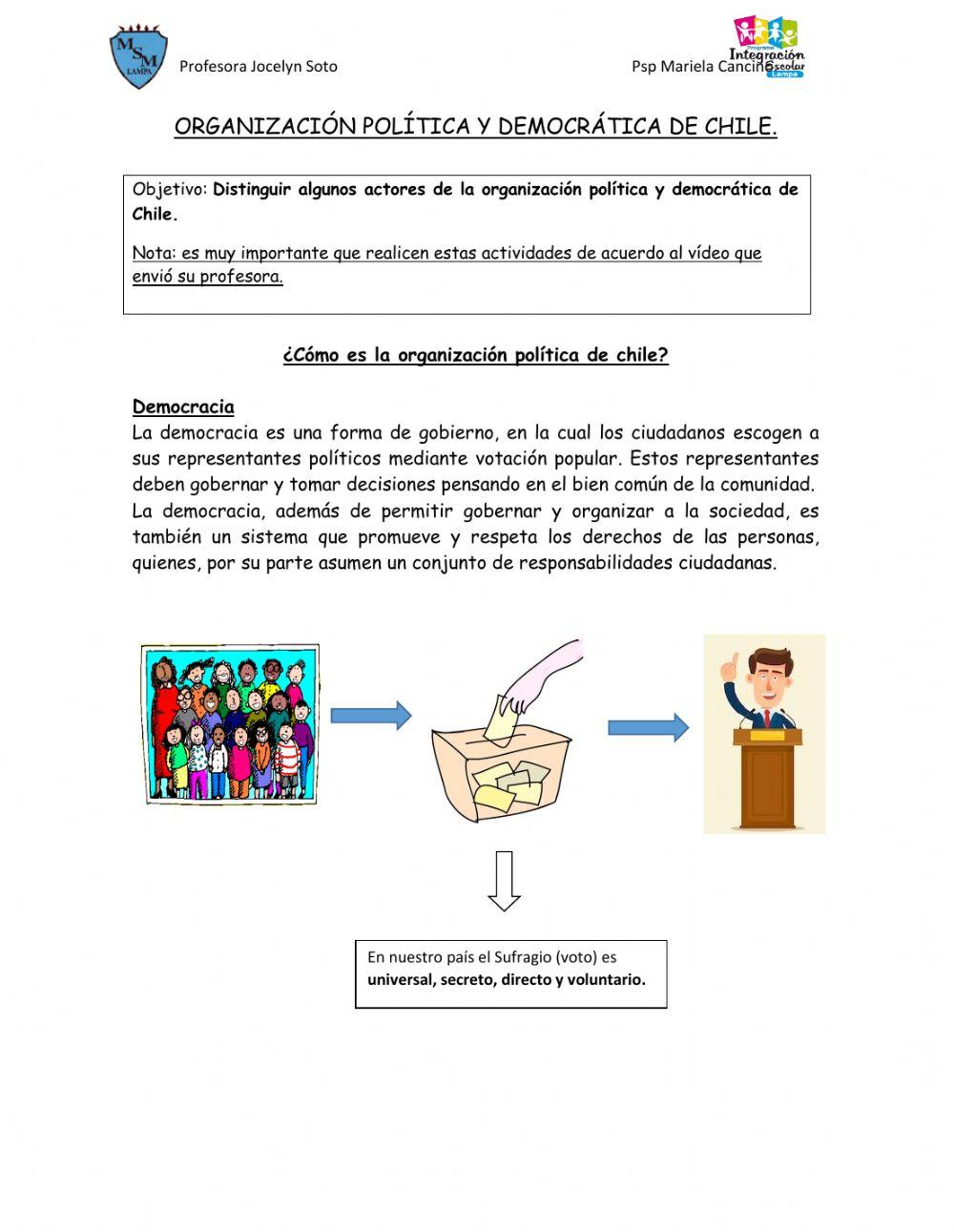 Organización política del país