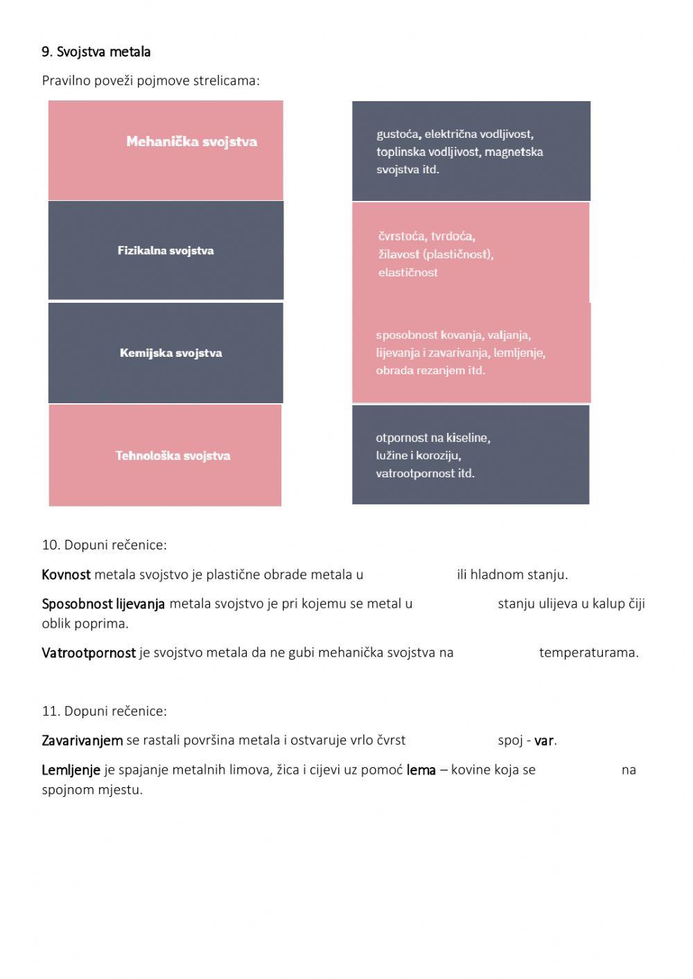 Metali i njihova primjena
