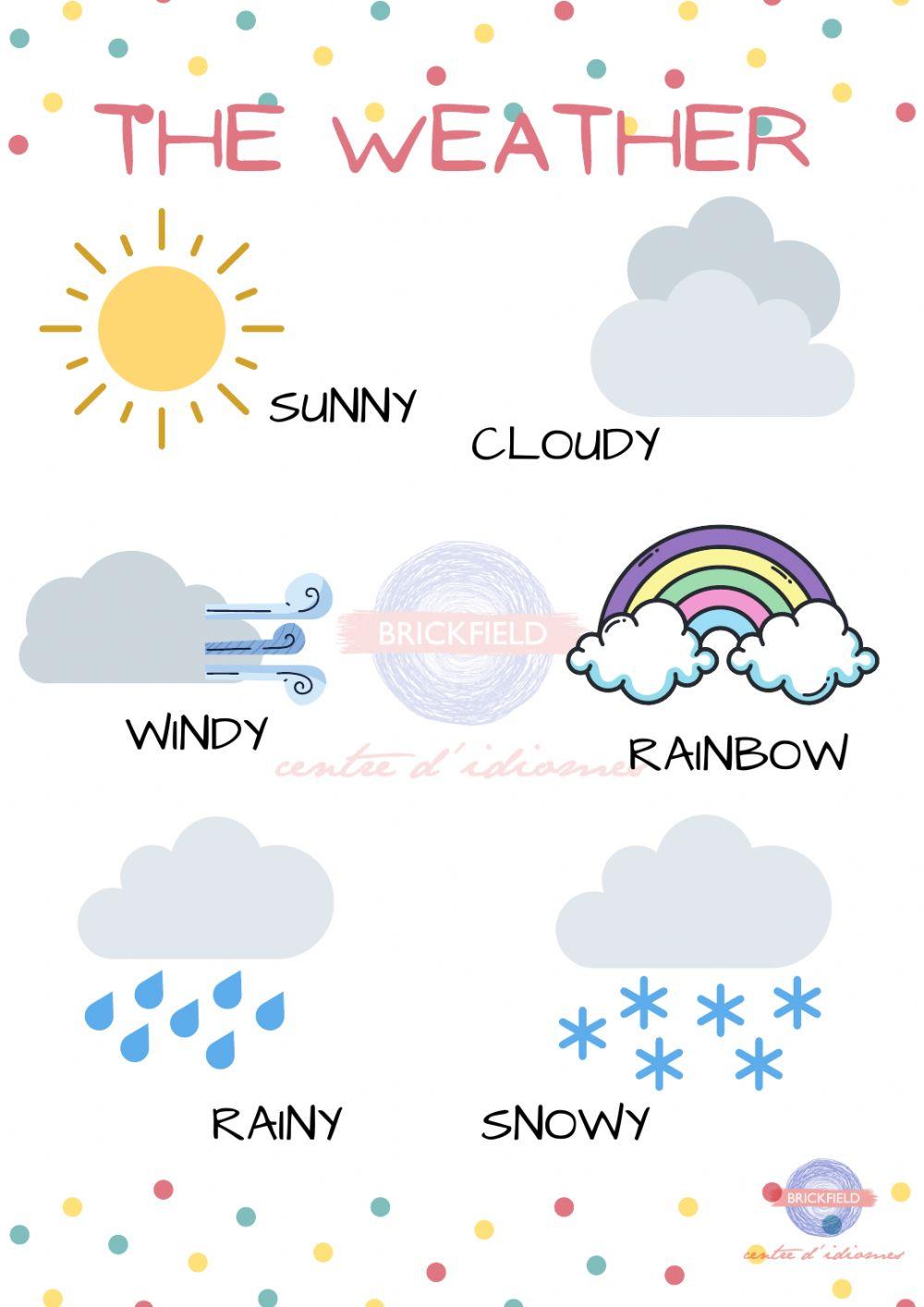 The weather. Listen The weather. Listen