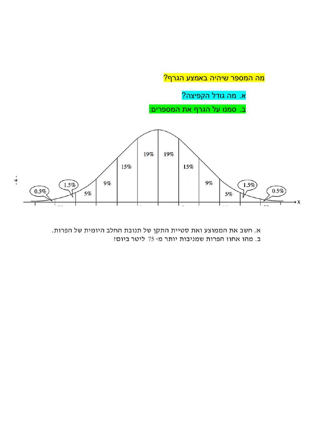 התפלגות נורמלית סיכום שאלות מיוחדות יב
