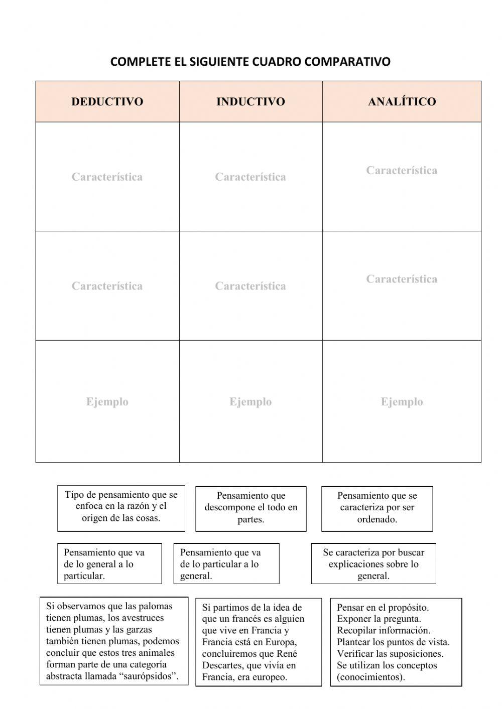 Tipos de pensamiento