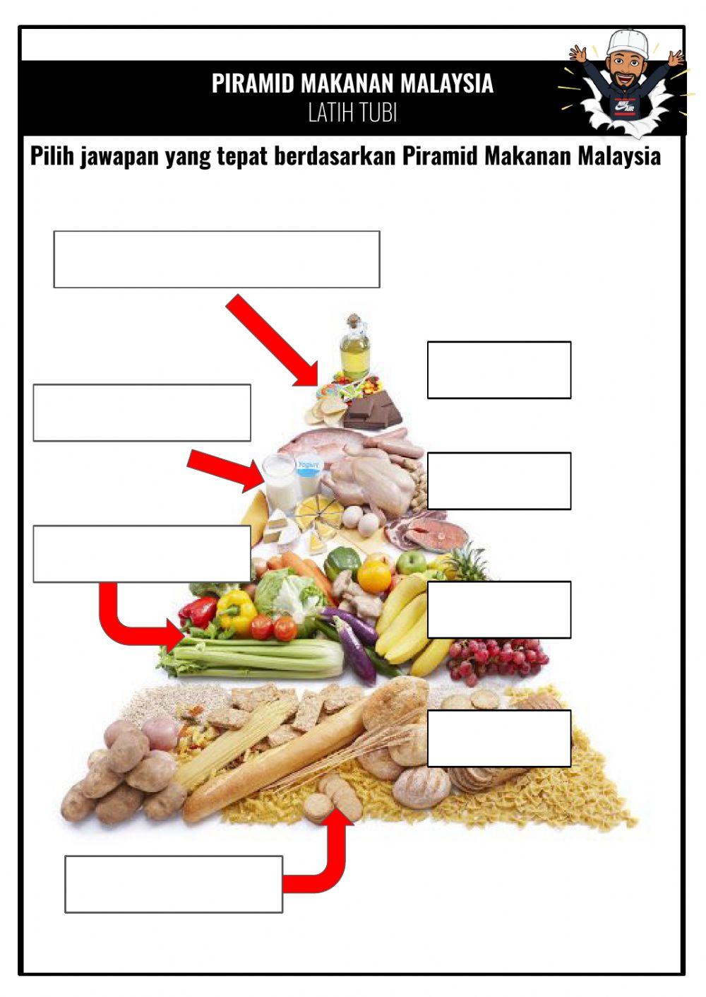 Pemakanan sihat