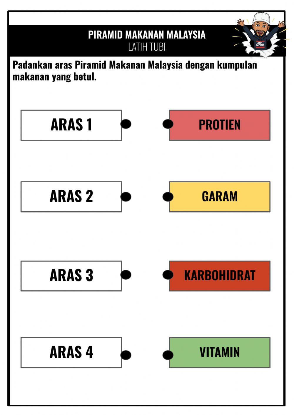 Pemakanan sihat