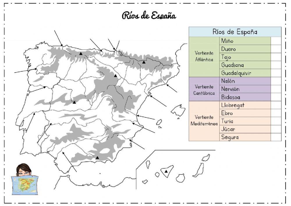 Los ríos de España