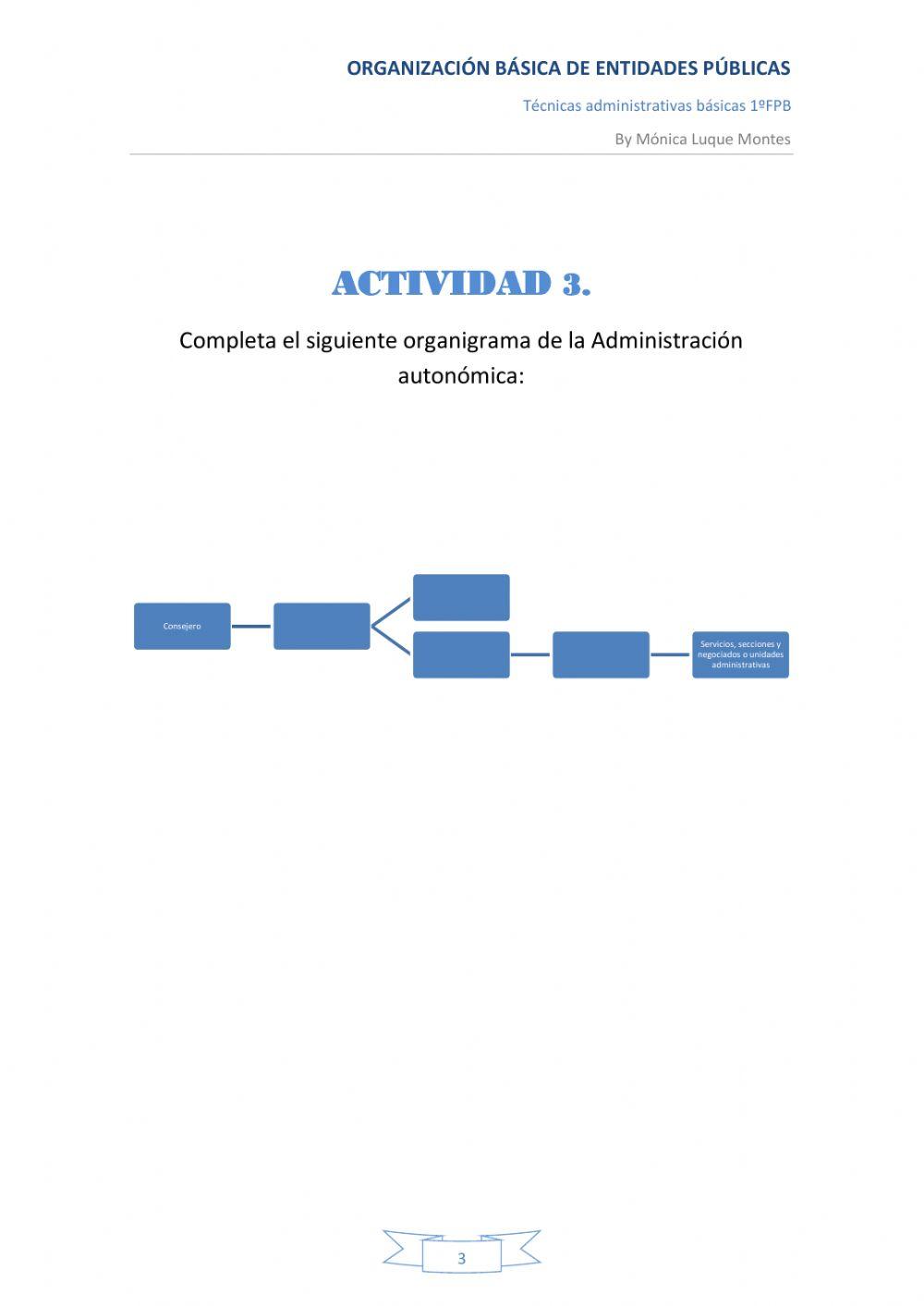 Organigrama básico entidades públicas