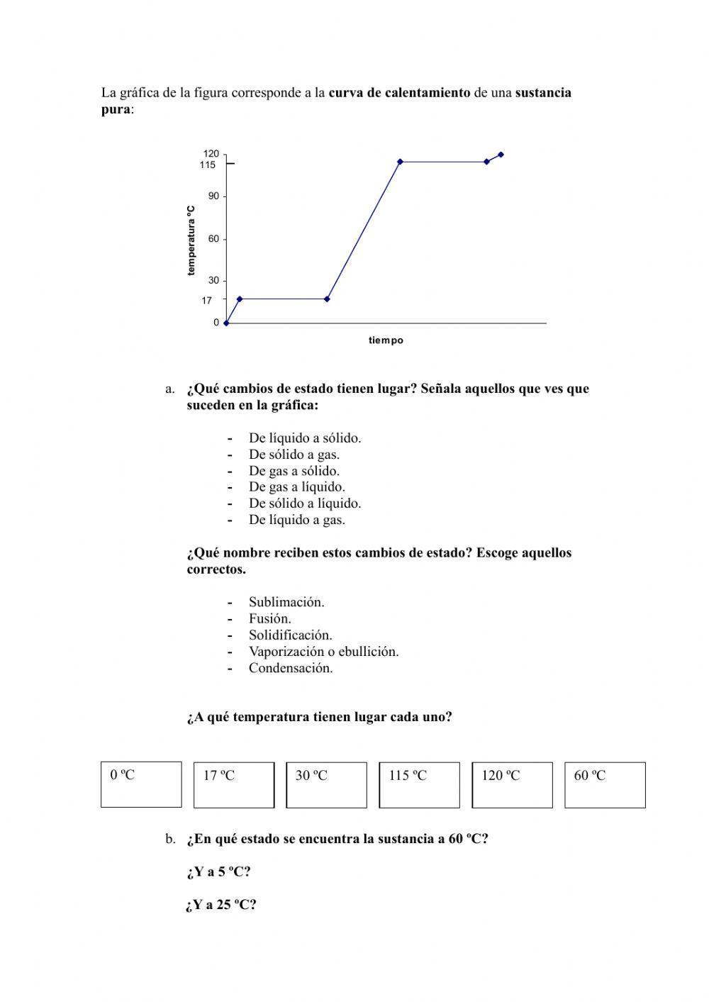 Gráficas cambio estado