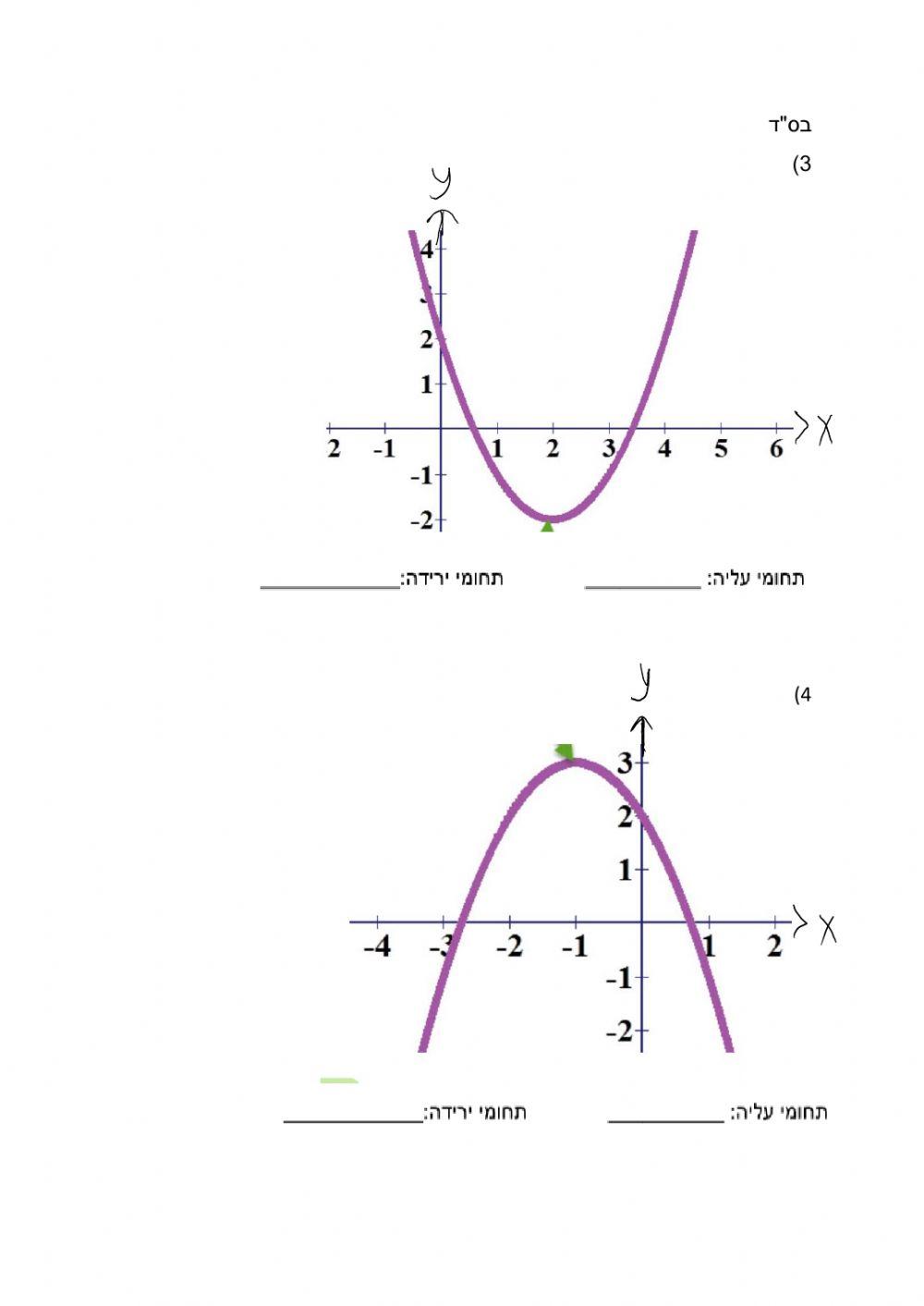 תחומי עליה וירידה של פרבולה