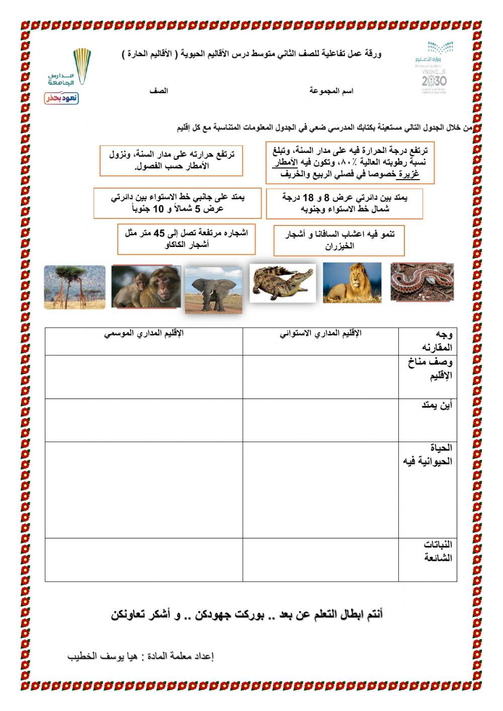 ورقة عمل تفاعلية ( الأقاليم الحيوية الحارة )