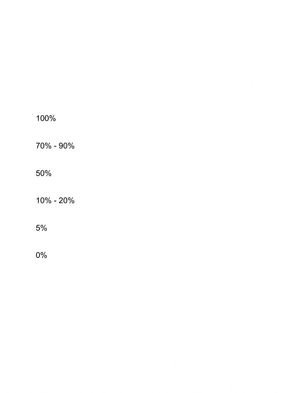 Adverbs of Frequency
