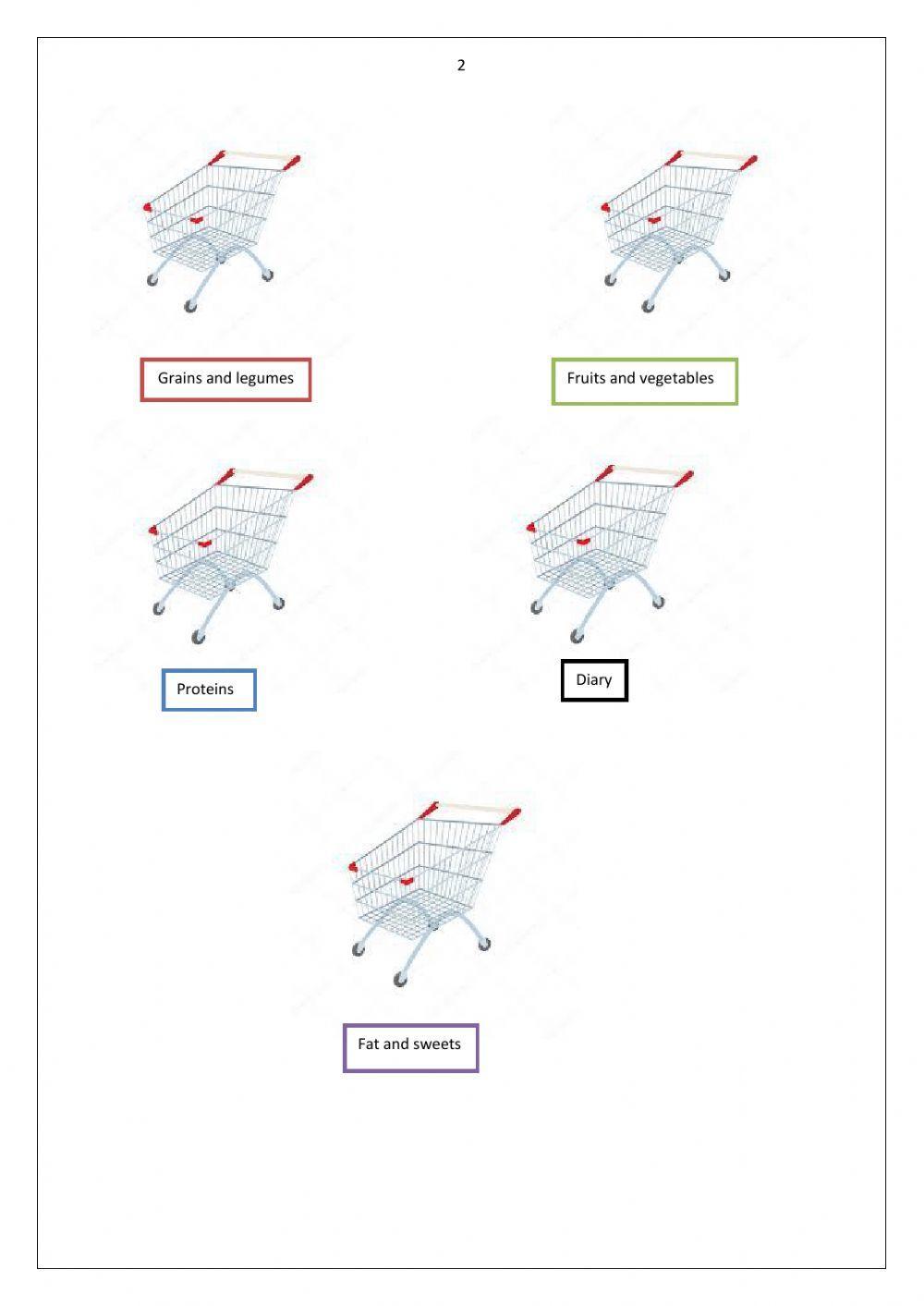 Five food groups and water- my healthy plate