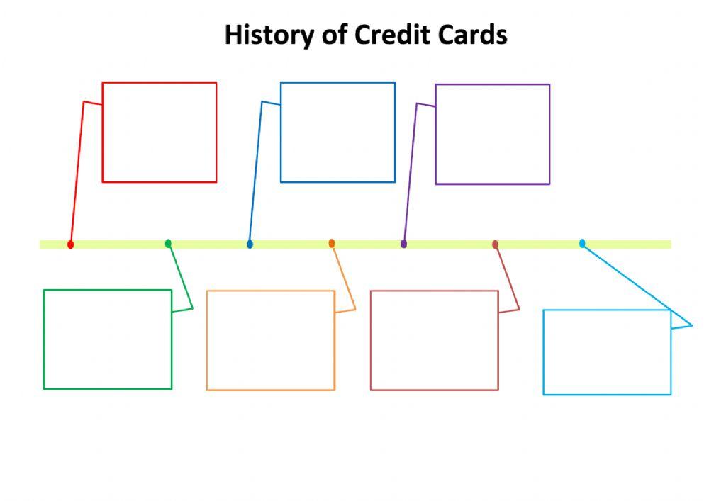 Time line of the history of credit cards