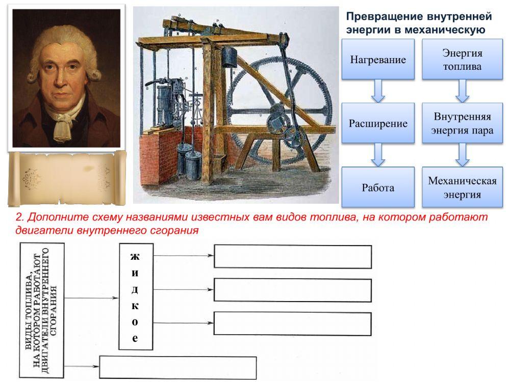 Работа газа и пара при расширении. ДВС. Паровая турбина online exercise ...