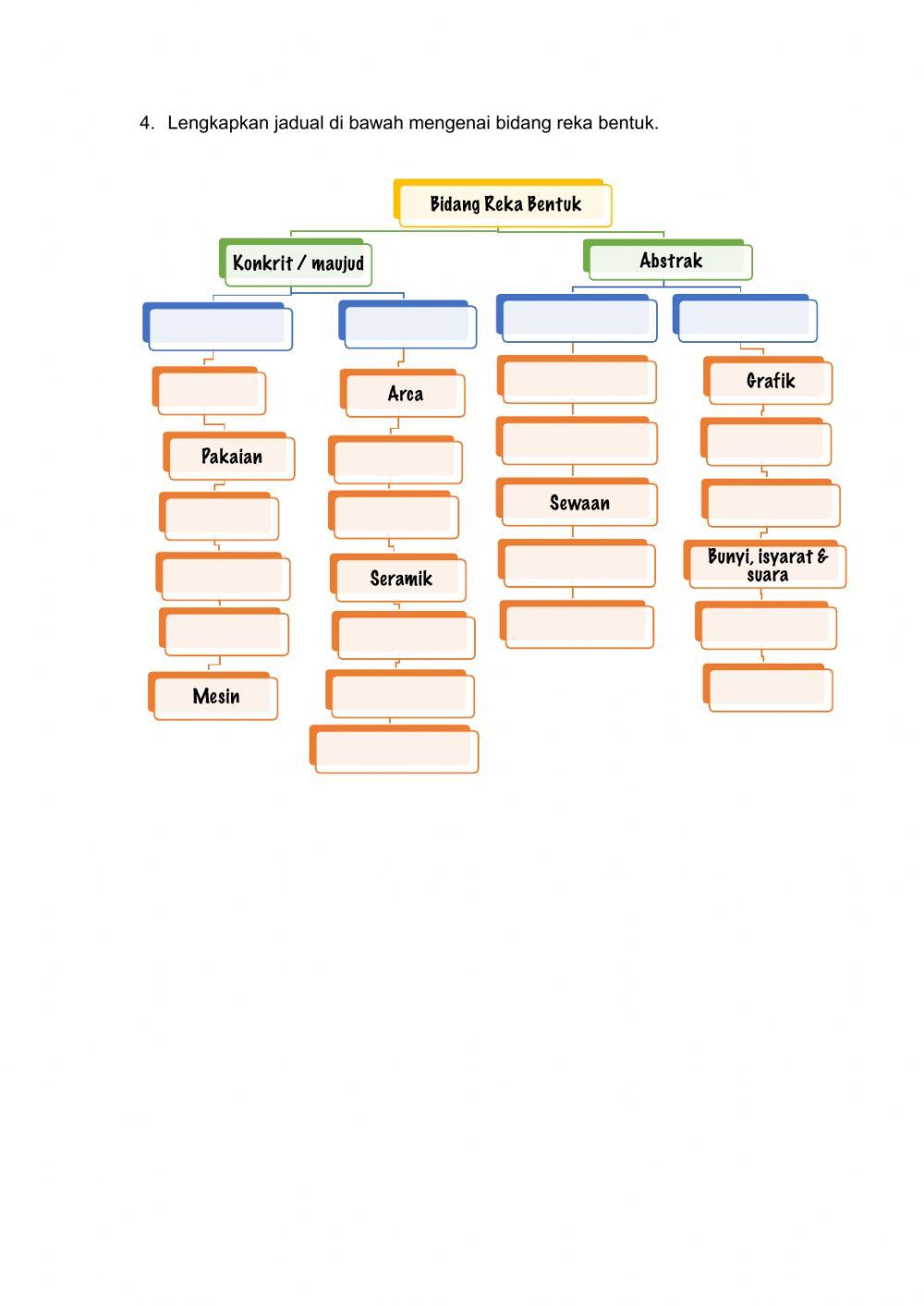 Pengenalan kepada Reka Bentuk dan Teknologi
