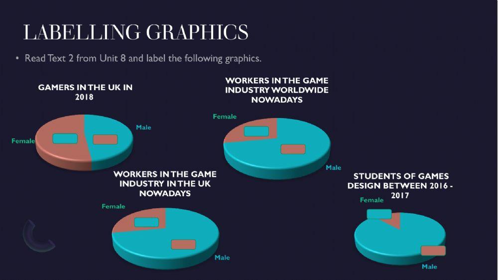 LABELLING GRAPHICS: WOMEN IN THE VIDEO INDUSTRY