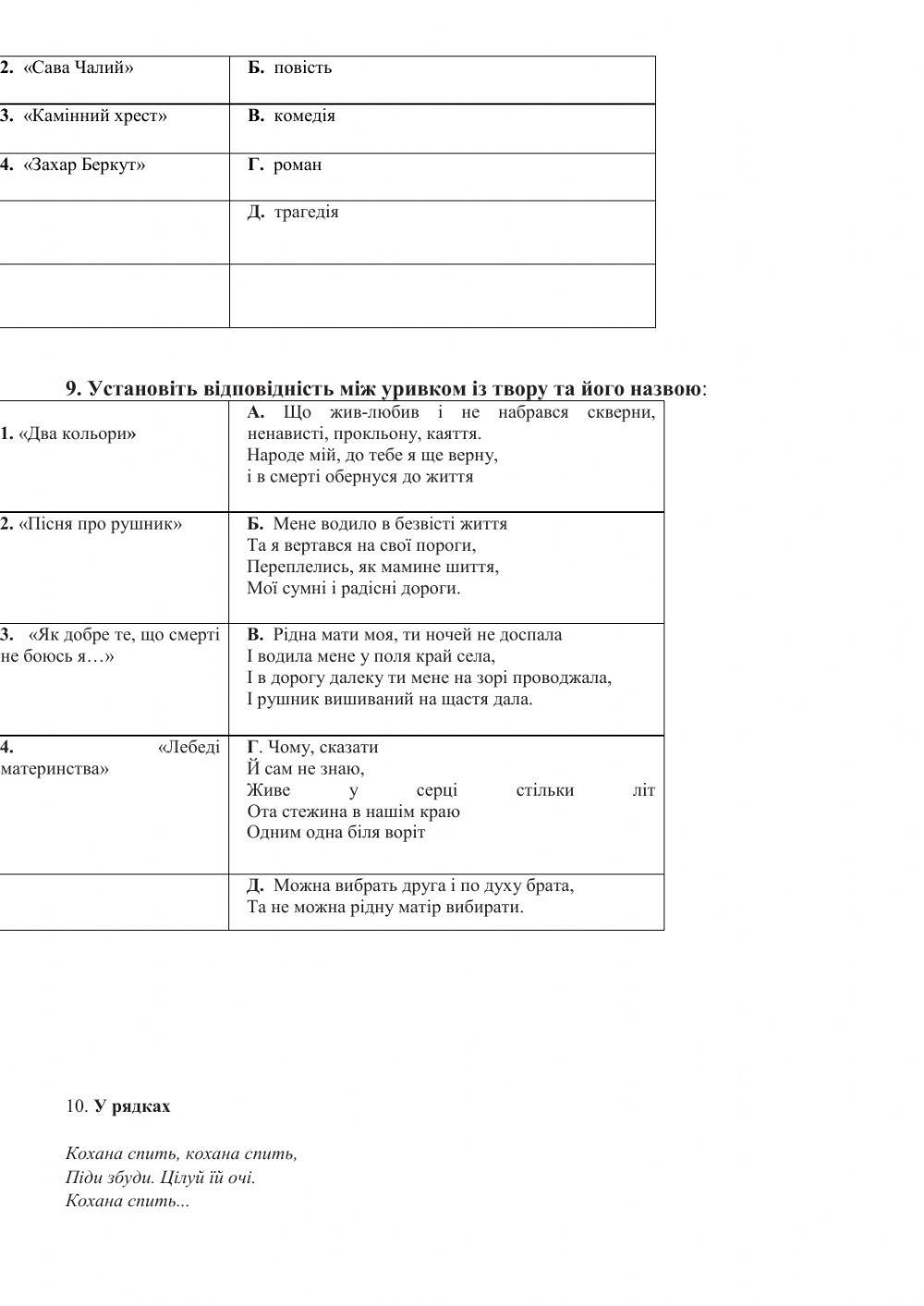 Підготовка до ЗНО